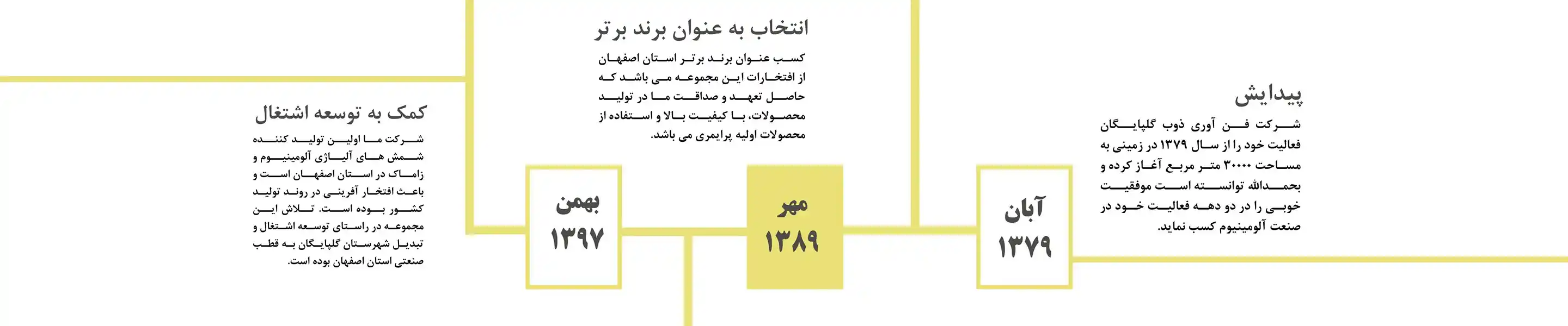 یادگارپدر آلیاژ و ریخته گری فن آوری ذوب گلپایگان
